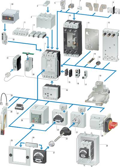 Огромное количество принадлежностей и аксессуаров для множества применений - автоматические выключатели NZM