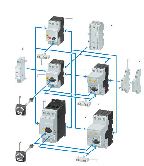Автоматы защиты двигателя PKZM